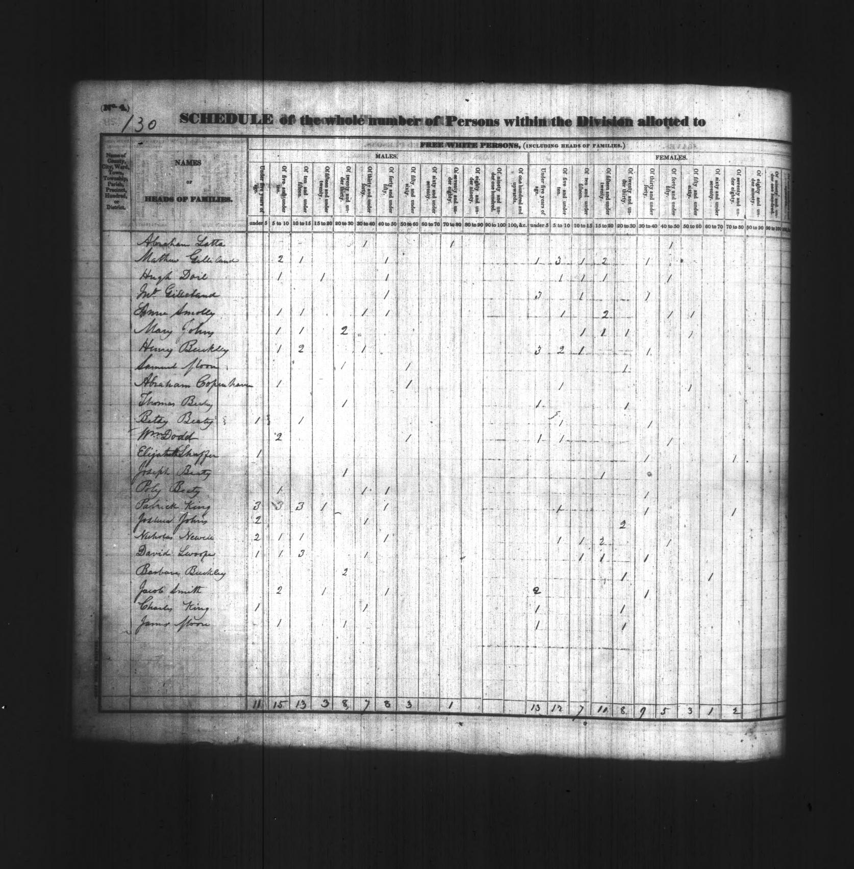 1830 Census - Abraham Latta