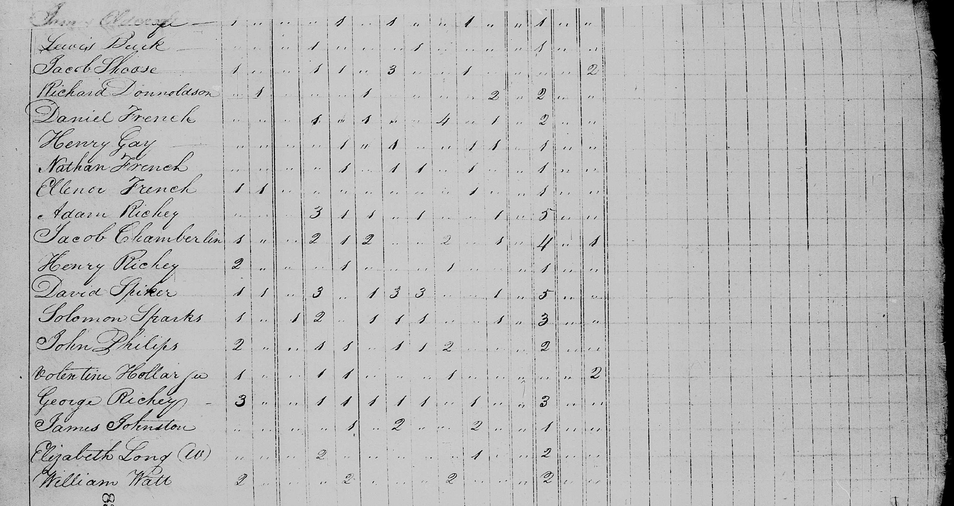 1820 census, Bedford County, Pennsylvania, showing Solomon Sparks' household with no female aged 26-44 and no male aged 10-15