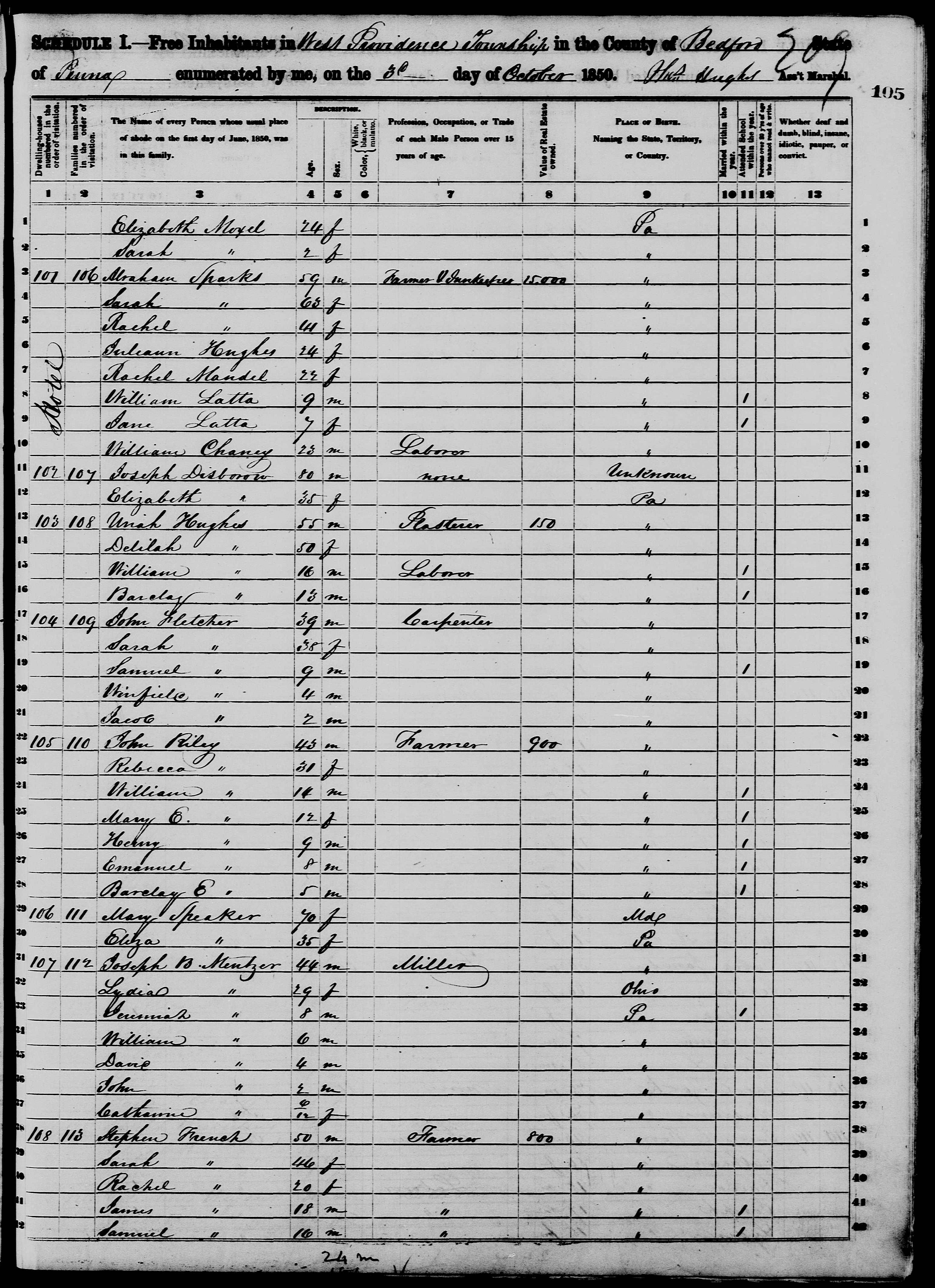 1850 census, West Providence Twp., Bedford Co., PA, showing Abraham Sparks' and Uriah Hughes' households