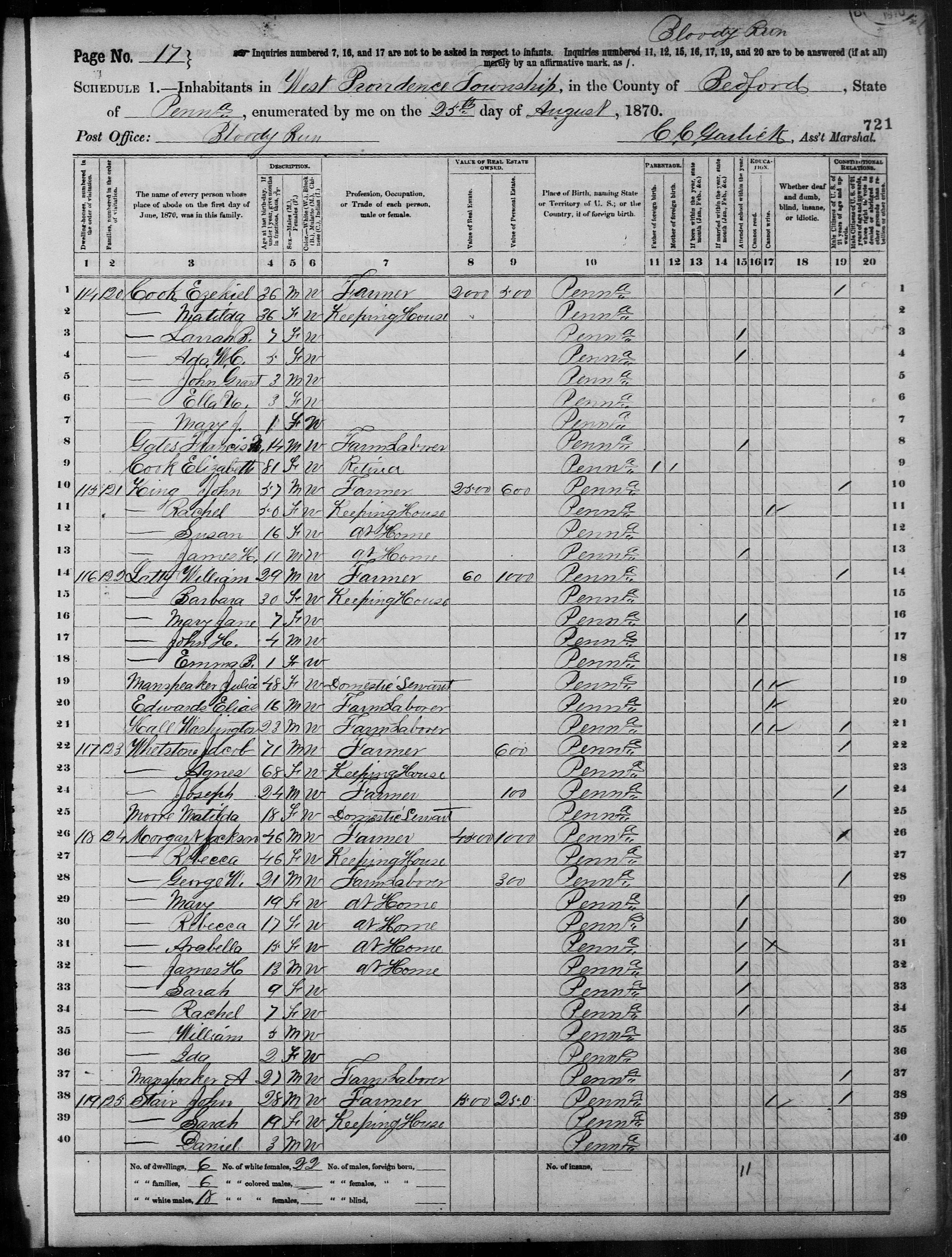 1870 census, West Providence Twp., Bedford Co., PA, showing Julia Manspeaker in William Henry Harrison Latta's household